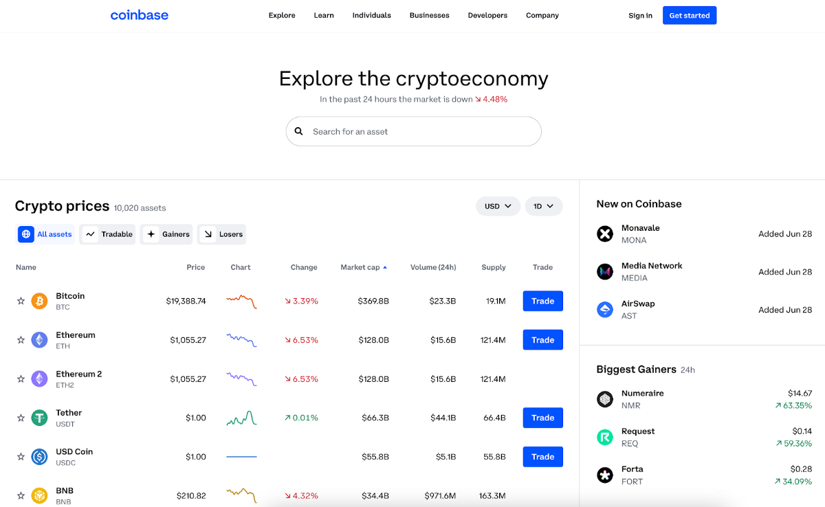 A research platform for the entire cryptoeconomy: Coinbase Prices is now Coinbase Explore | by Coinbase | Jul, 2022