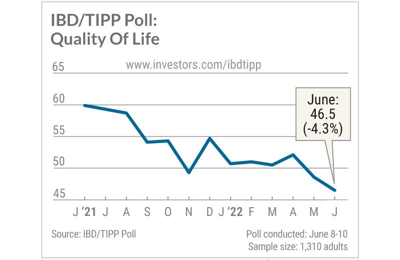 IBD Tipp Poll quality of life