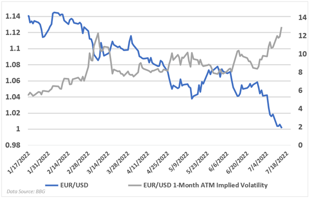eurusd volatility chart 