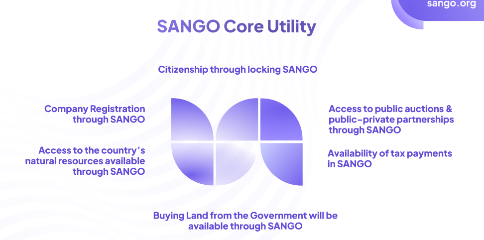 The Central African Republic Says Sale of 210 Million Sango Crypto Tokens to Commence in Late July