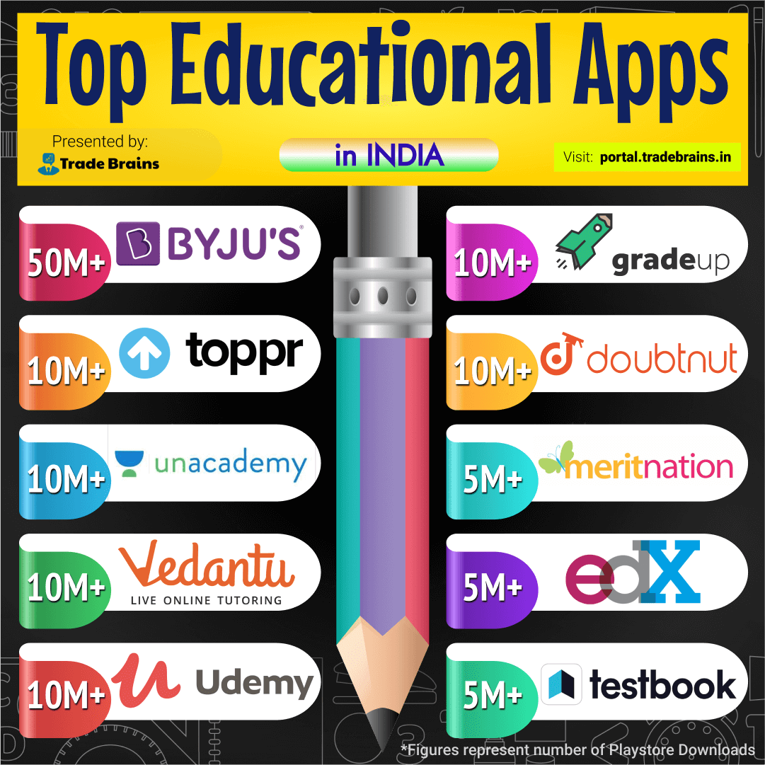 Top Educational Apps in India