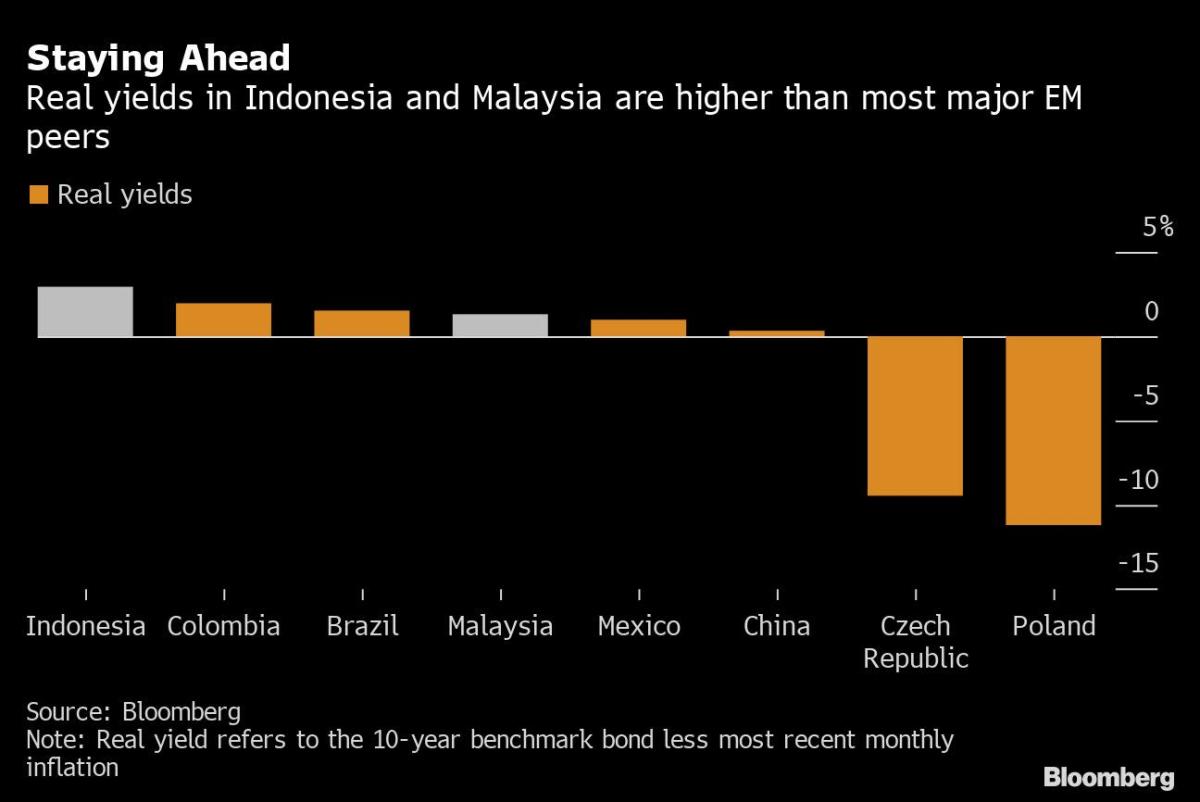 Three Strategies to Ride Out Inflation in Emerging-Market Bonds
