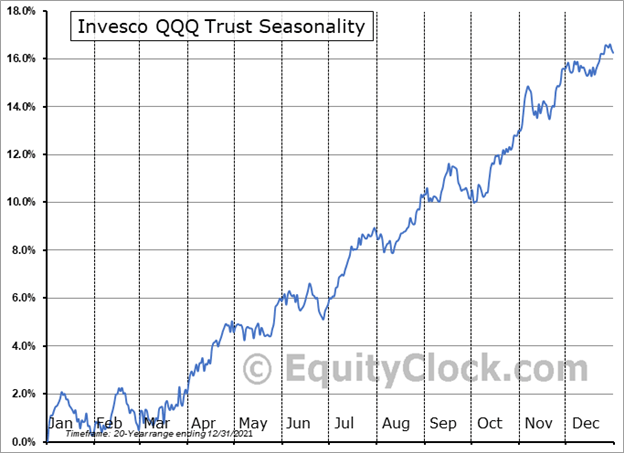 Weekly Fundamental US Stocks Forecast: Bull Market Takes Shape