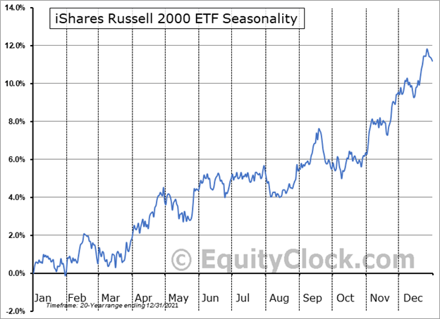 Weekly Fundamental US Stocks Forecast: Bull Market Takes Shape