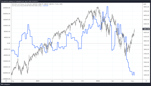 Weekly Fundamental US Stocks Forecast: Bull Market Takes Shape