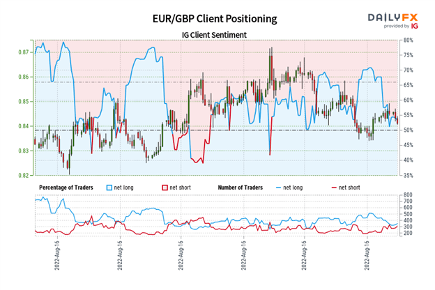 Euro Forecast: Potential for Weakness Lingers – Setups for EUR/GBP, EUR/JPY, EUR/USD