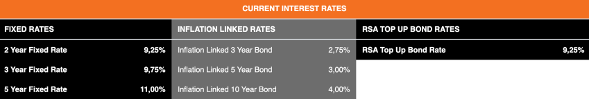 Rates for August 2022