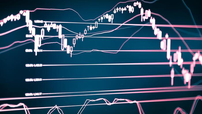 FTSE 100 Analysis: Relief Rally Muted by Psychological Resistance