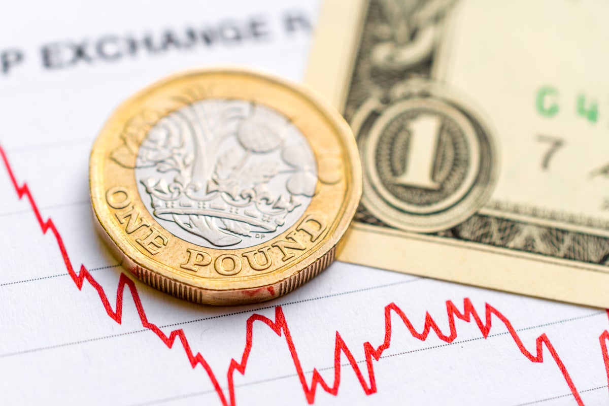 British Pound Weakness Far From Over? Options Market Positions Indicate Currency Will Fall To $1 Or Below - Invesco CurrencyShares British Pound Sterling Trust (ARCA:FXB)