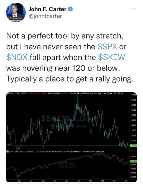 what is the skew index