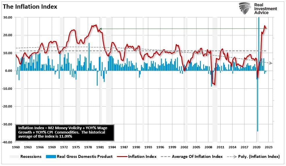 deflation, Deflation Will Become The Problem When &#8220;Something Breaks&#8221;