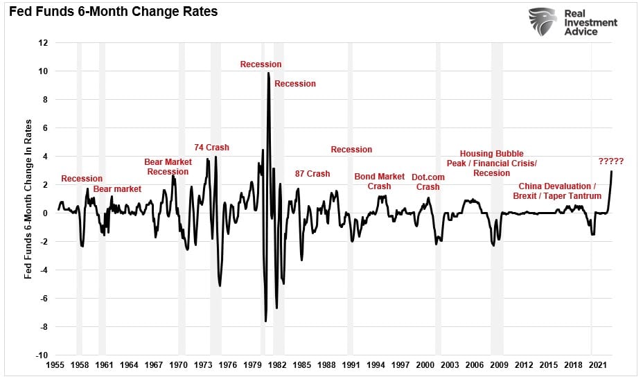 deflation, Deflation Will Become The Problem When &#8220;Something Breaks&#8221;