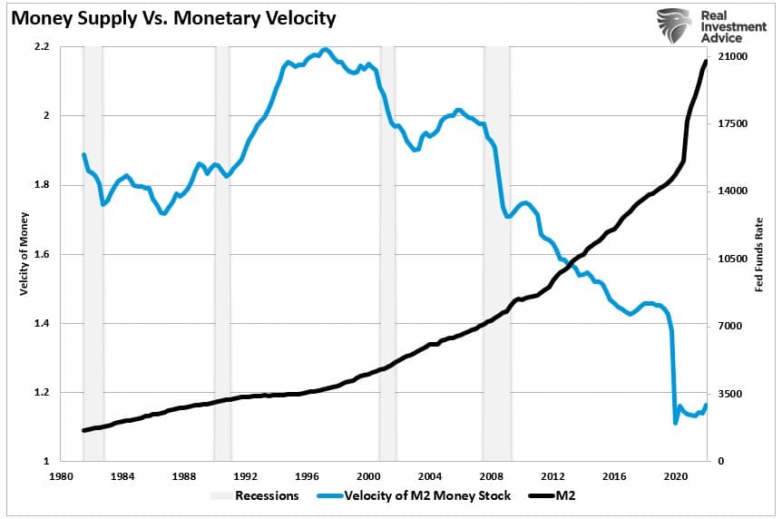 deflation, Deflation Will Become The Problem When &#8220;Something Breaks&#8221;