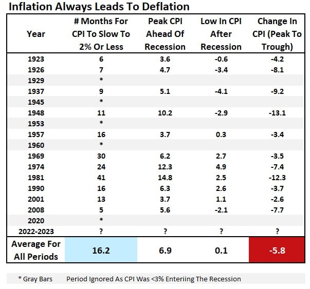 deflation, Deflation Will Become The Problem When &#8220;Something Breaks&#8221;