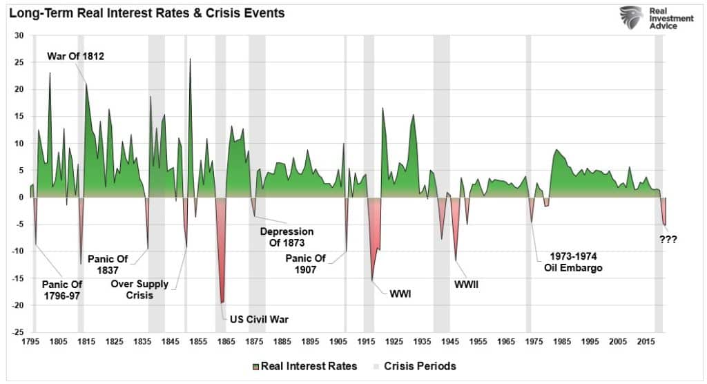 deflation, Deflation Will Become The Problem When &#8220;Something Breaks&#8221;