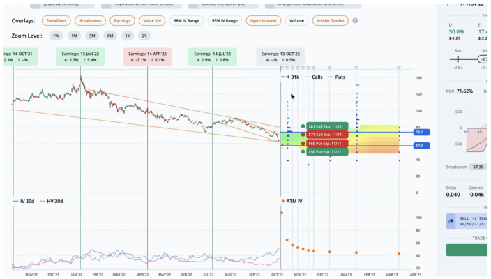 TSM chart