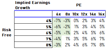 ETF valuation