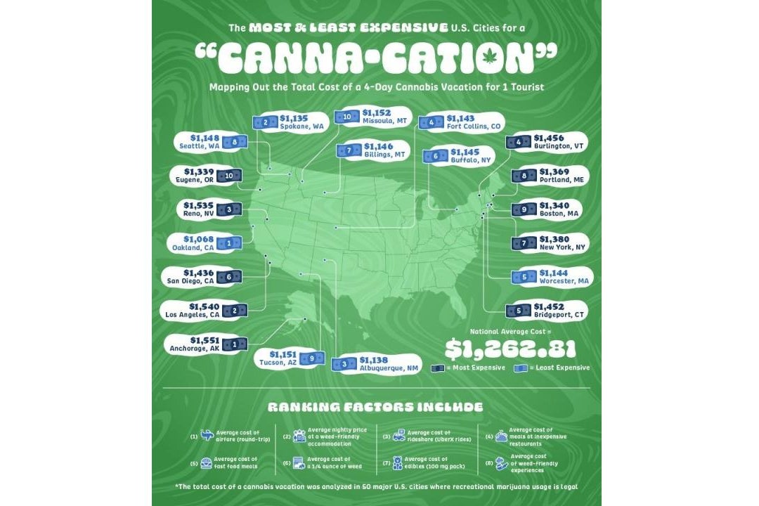 Which City Is The Best For Weed And Vacation?