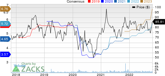 Independent Bank Corp. Price and Consensus