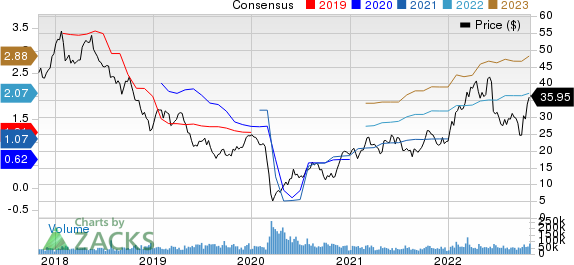 Halliburton Company Price and Consensus