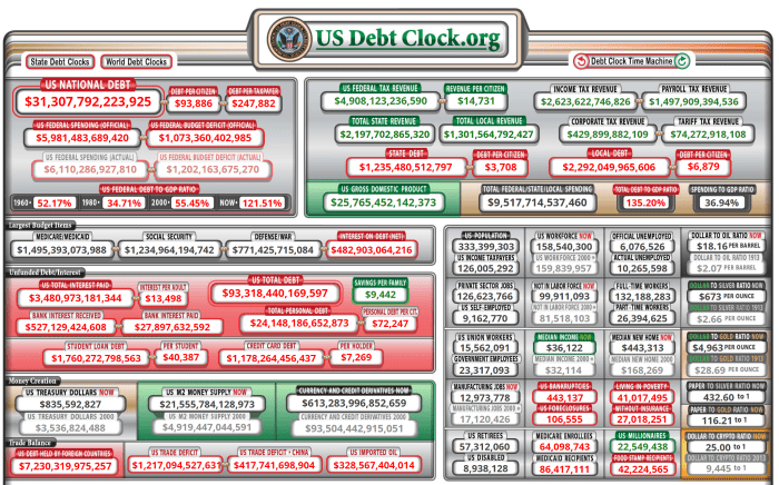 US Debt Clock 2022-11-27