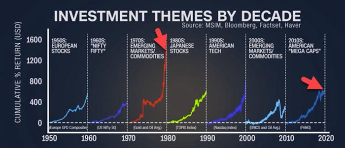 What Investment Theme Will Lead the Market in 2023? | Mish's Market Minute