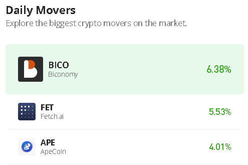 Biconomy Price Prediction for Today, December 11: BICO/USD Grows 5.88% as Price Nears $0.34 Level