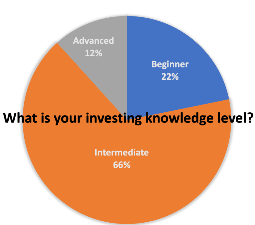 Just One Lap user survey 2022 ~ knowledge