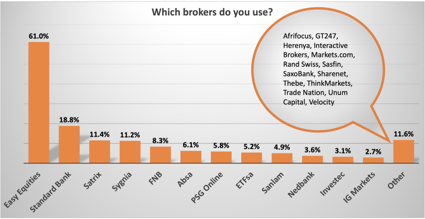 Just One Lap user survey 2022 ~ brokers