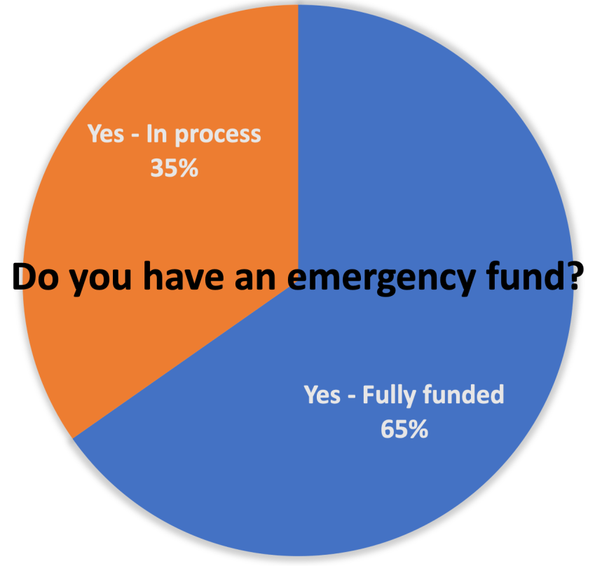 Just One Lap user survey 2022 ~ emergency