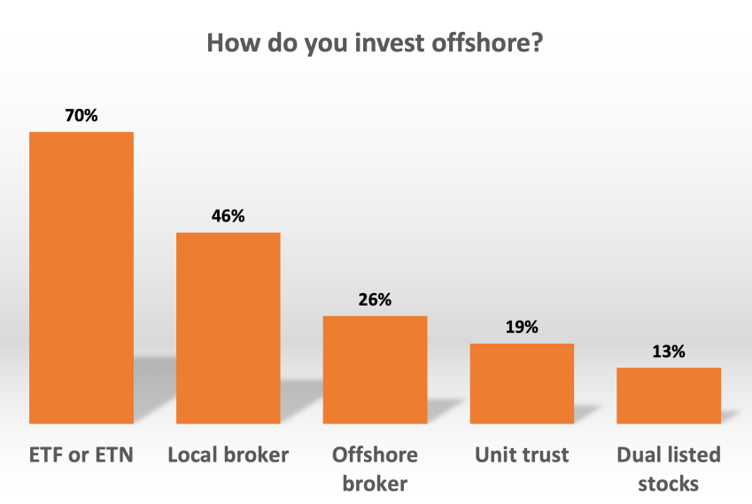 Just One Lap user survey 2022 ~ offshore
