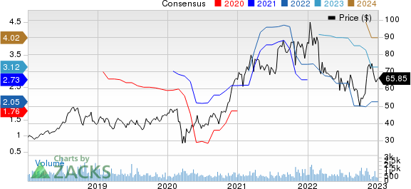 Gentherm Inc Price and Consensus