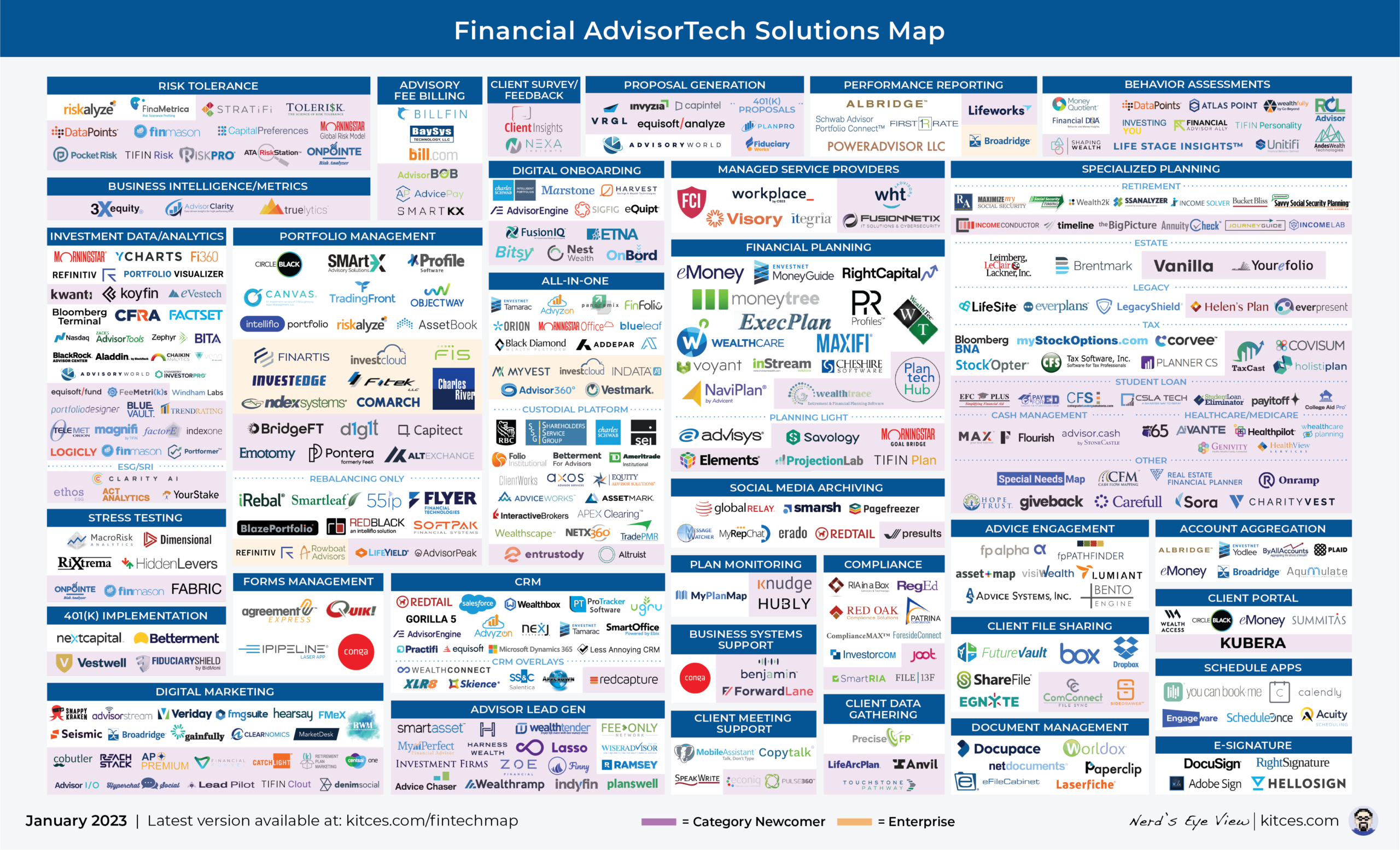 The Latest In Financial #AdvisorTech (January 2023)